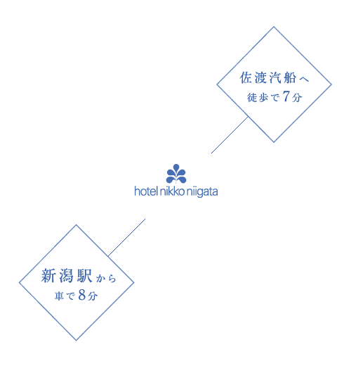新潟駅から車で8分、佐渡汽船へ徒歩で7分