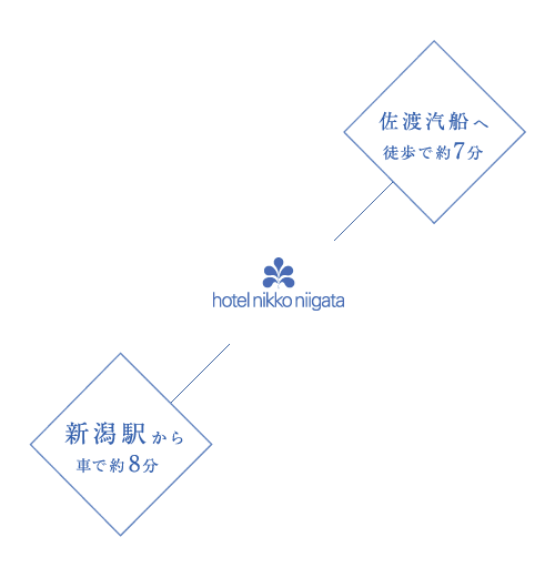 新潟駅から車で8分、佐渡汽船へ徒歩で7分